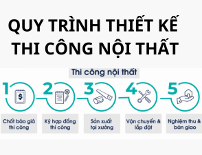 QUY TRÌNH THIẾT KẾ THI CÔNG NỘI THẤT KIM HOÀNG PHÁT